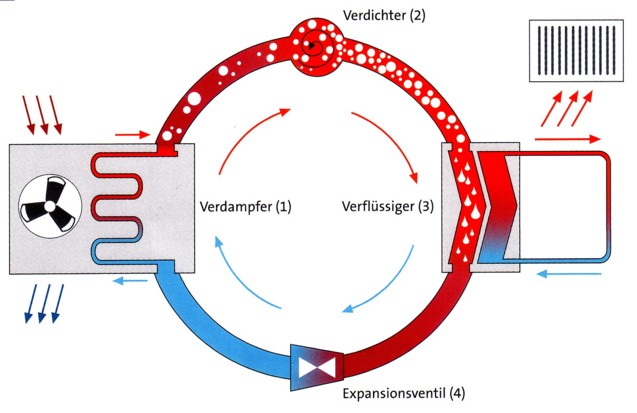 Wärmepumpenprinzip